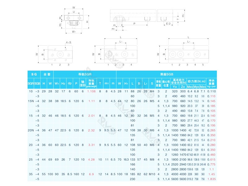 SGR Series Linear Guide Slide Block dimensions